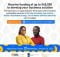 Orange Corners Nigeria Incubation Programme 2023 for Entrepreneurs